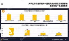 为什么区块链钱包无法使