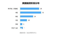 小狐钱包一键发币设置详