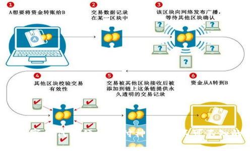 小狐钱包：数字时代的便捷支付神器，你不可不知的使用技巧