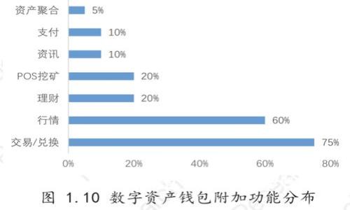 探索中国市场最受欢迎的比特币钱包客户端：安全性与便捷性的完美结合